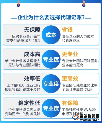 记账报税,代理记账