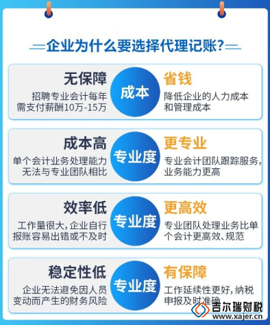 代理记账，记账报税