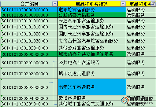 记账报税,代理记账