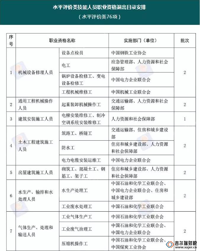 公司注册,代理记账，代账公司