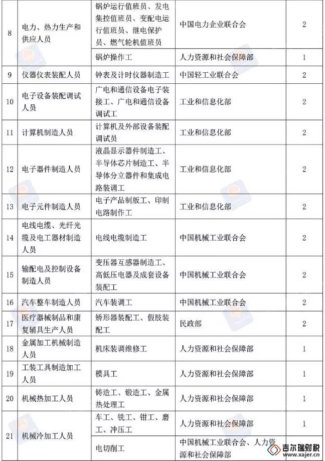 公司注册,代理记账,代账公司