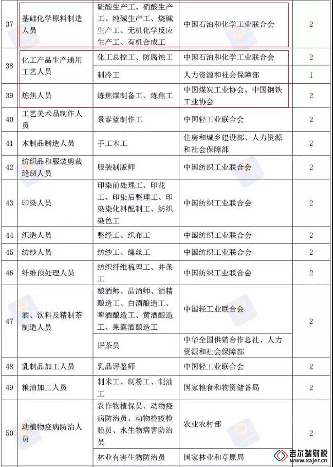 公司注册,代理记账,代账公司