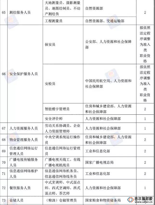 公司注册,代理记账,代账公司