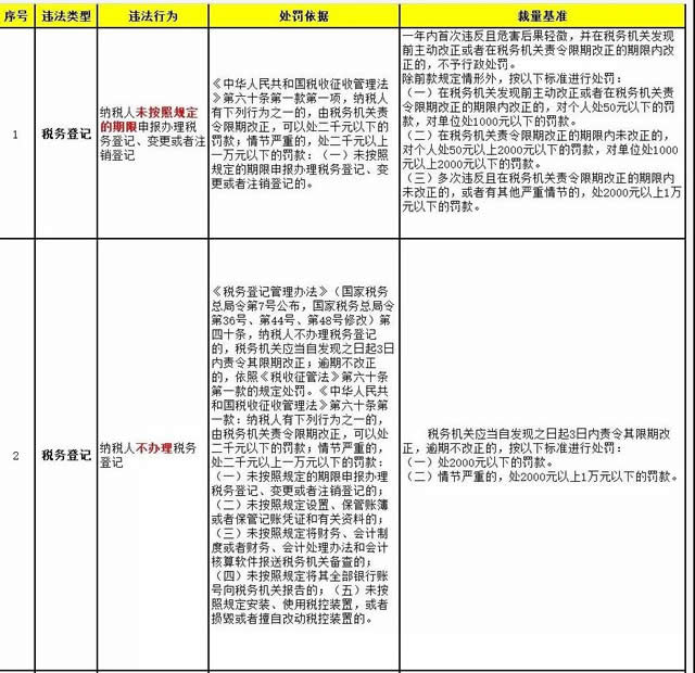 西安代理记账,西安代账公司,雁塔代理记账,雁塔代账公司