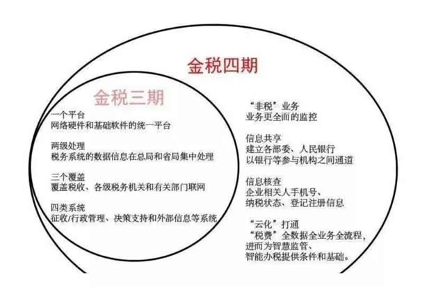 西安代理记账,西安代账公司,雁塔代账公司,雁塔代理记账