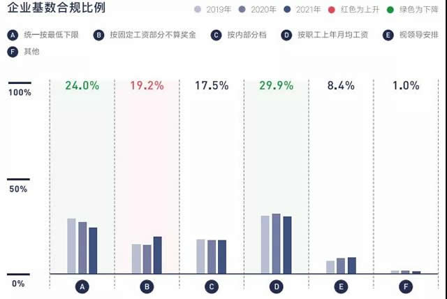 西安代理记账,西安代账公司,雁塔代账公司,雁塔代理记账