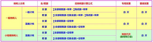 西安代理记账,西安代账公司,雁塔代理记账,雁塔代账公司