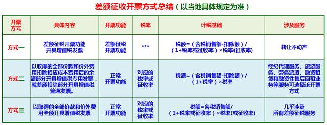 西安代理记账,西安代账公司,雁塔代账公司,雁塔代理记账