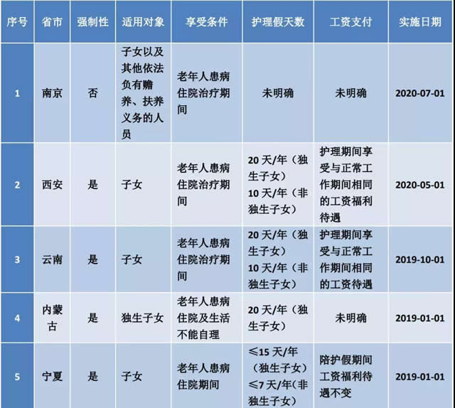 西安代账公司,西安代理记账,雁塔代账公司,雁塔代理记账