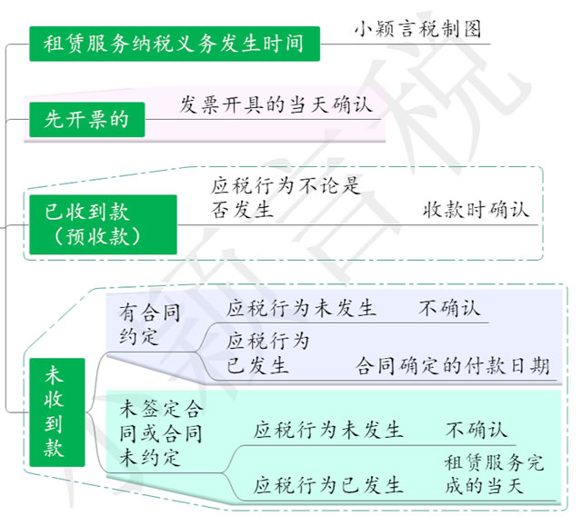 雁塔代理记账,雁塔代账公司,西安代理记账,西安代账公司