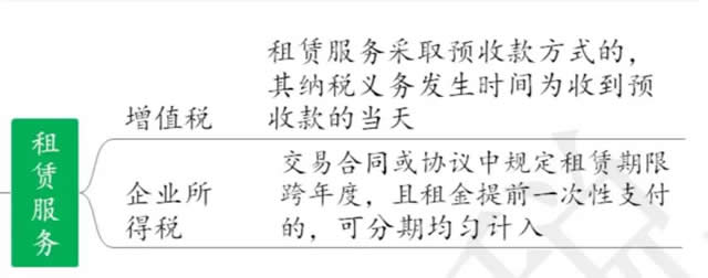 雁塔代理记账,雁塔代账公司,,西安代理记账,西安代账公司