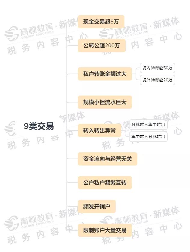 西安代账公司,西安代理记账,雁塔代账公司,雁塔代理记账