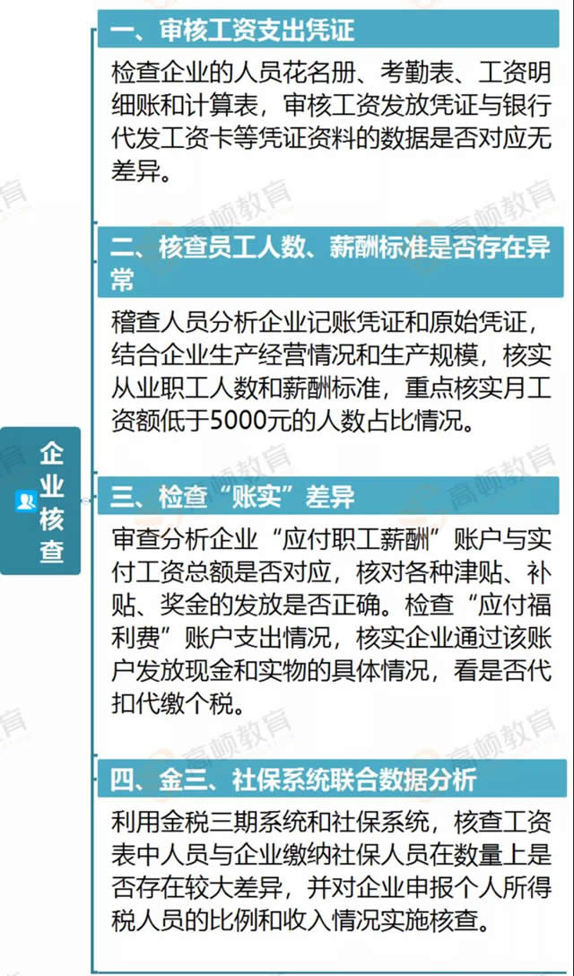 西安代账公司,西安代理记账,雁塔代账公司,雁塔代理记账