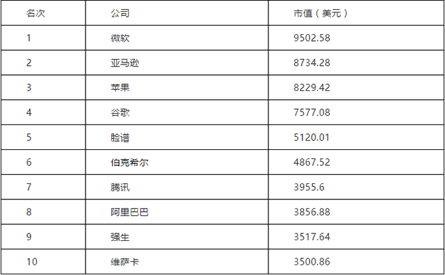 公司注册,代理记账