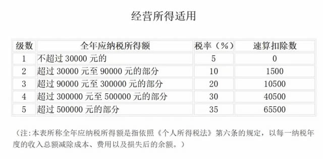 西安注册公司,雁塔公司注册,雁塔代账公司