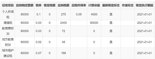 西安公司注册,雁塔公司注册,雁塔代账公司