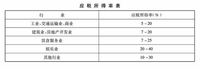 雁塔注册公司,雁塔代账公司